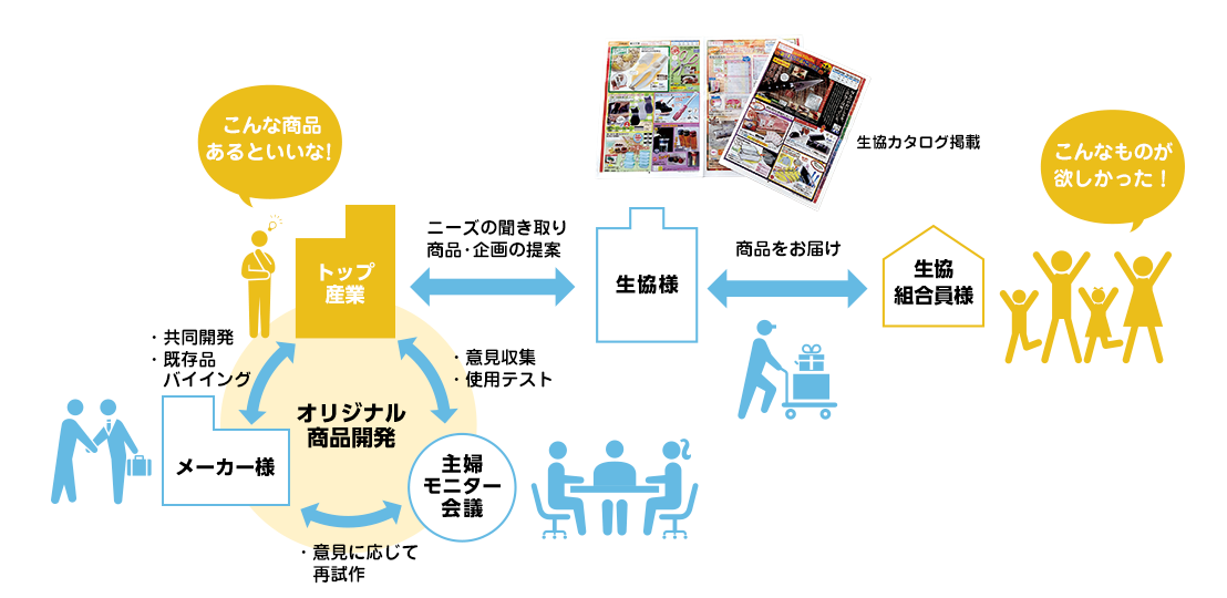 「こんなものあったらいいな」を実現するものづくり　愛着良品